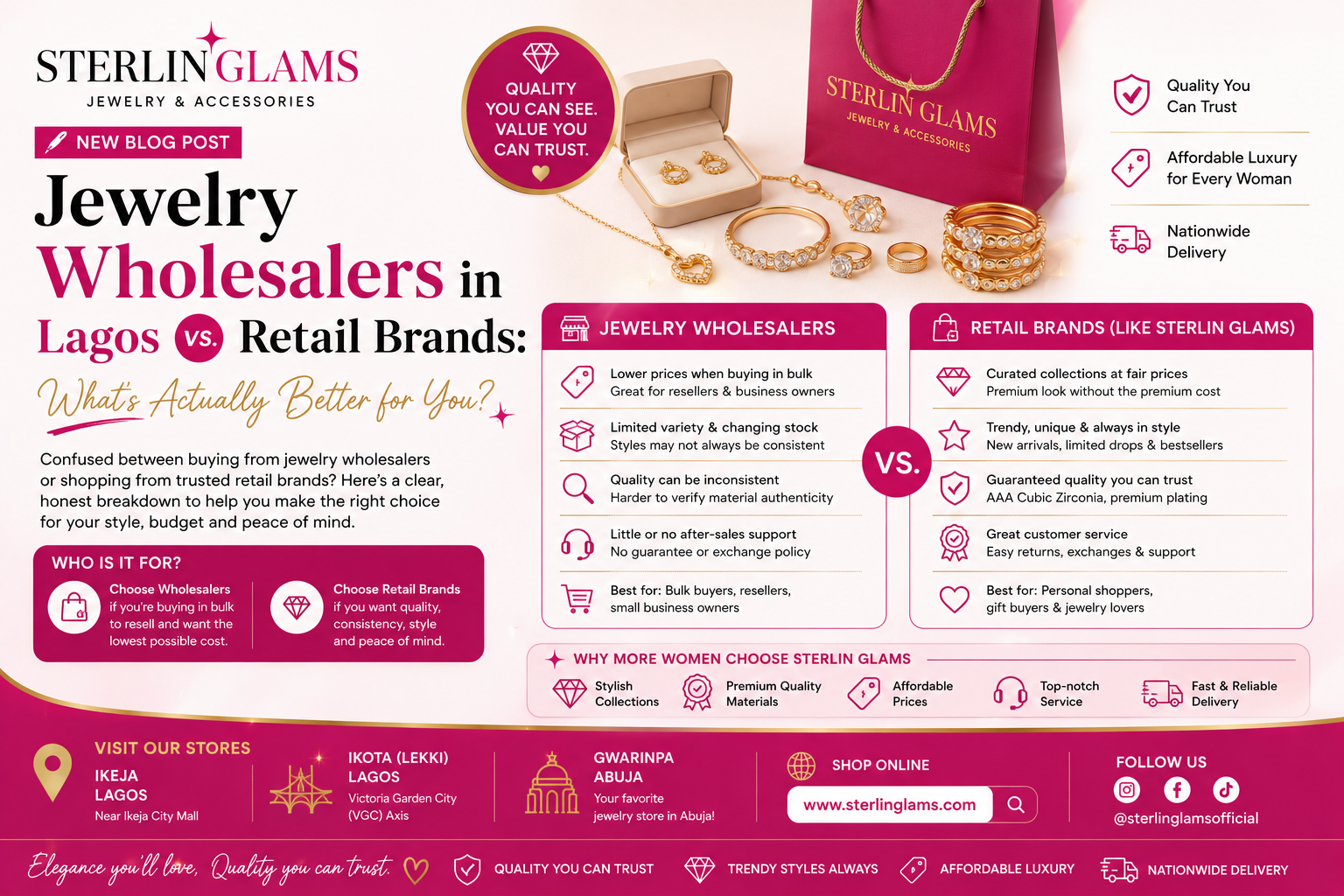 Jewelry Wholesalers in Lagos vs. Retail Brands: What’s Actually Better for You?